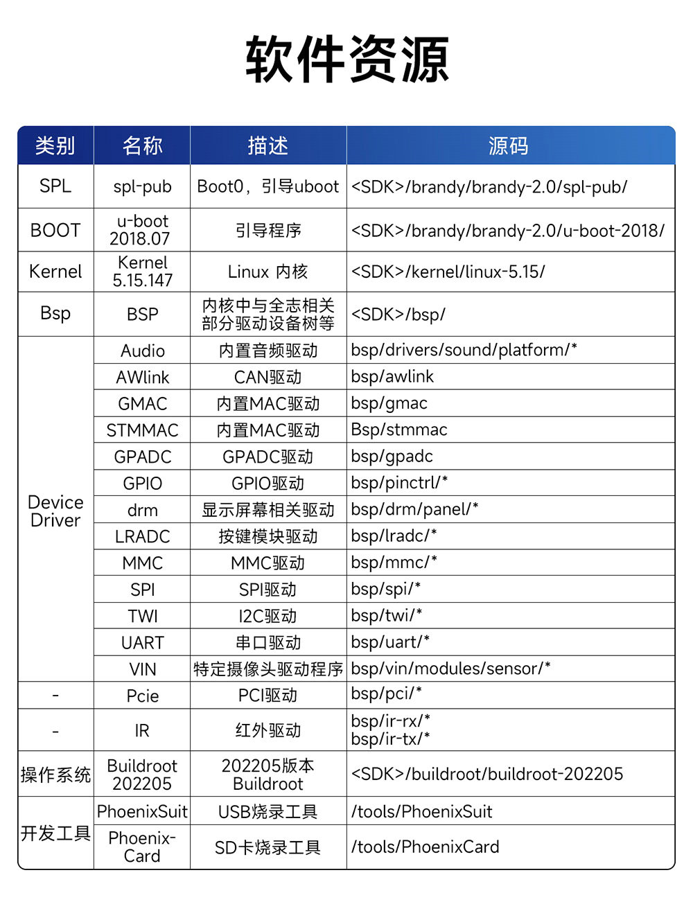 ECB32-PGB系列工業(yè)級(jí)單板機(jī)詳情簡介 (4)