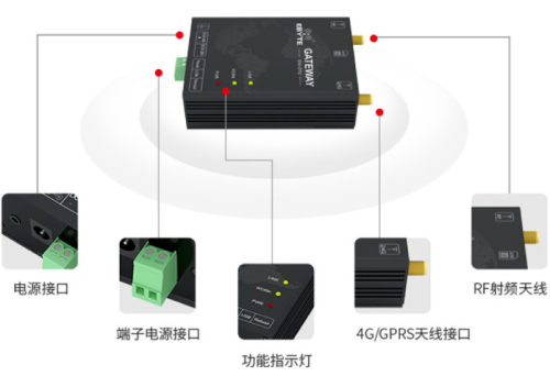 數(shù)傳電臺