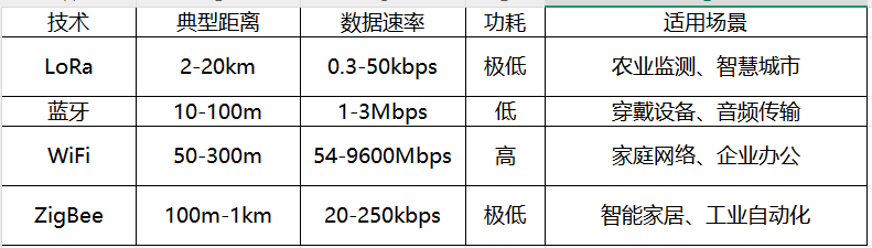 技術(shù)對(duì)比與選型建議