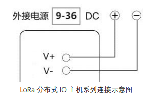 3  M31分布式IO無線電臺控制