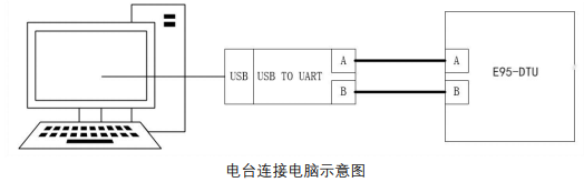 2  M31分布式IO無線電臺控制