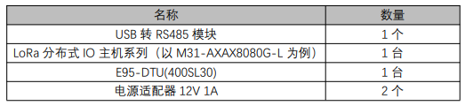 1  M31分布式IO無線電臺控制
