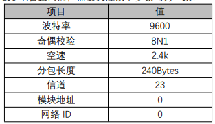 5  M31分布式IO無線電臺控制