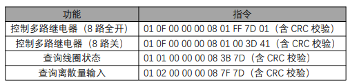10  M31分布式IO無線電臺控制