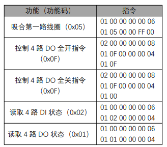 7  M31系列分布式IOmodbus透?jìng)骺刂平坛? title=