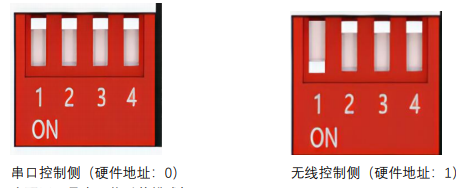 3  M31系列分布式IOmodbus透?jìng)骺刂平坛? title=