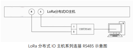 2  M31系列分布式IOmodbus透?jìng)骺刂平坛? title=