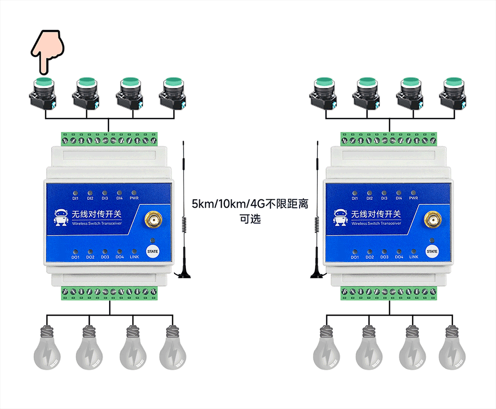 E860-DTU系列無線遠程對傳開關一對一通信