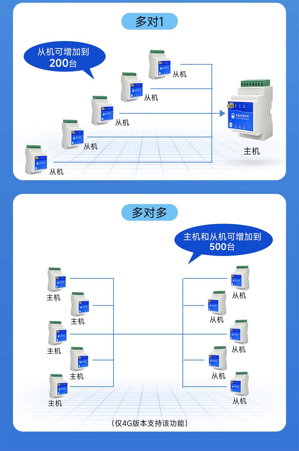 E860-DTU系列無線遠程對傳開關-(5)