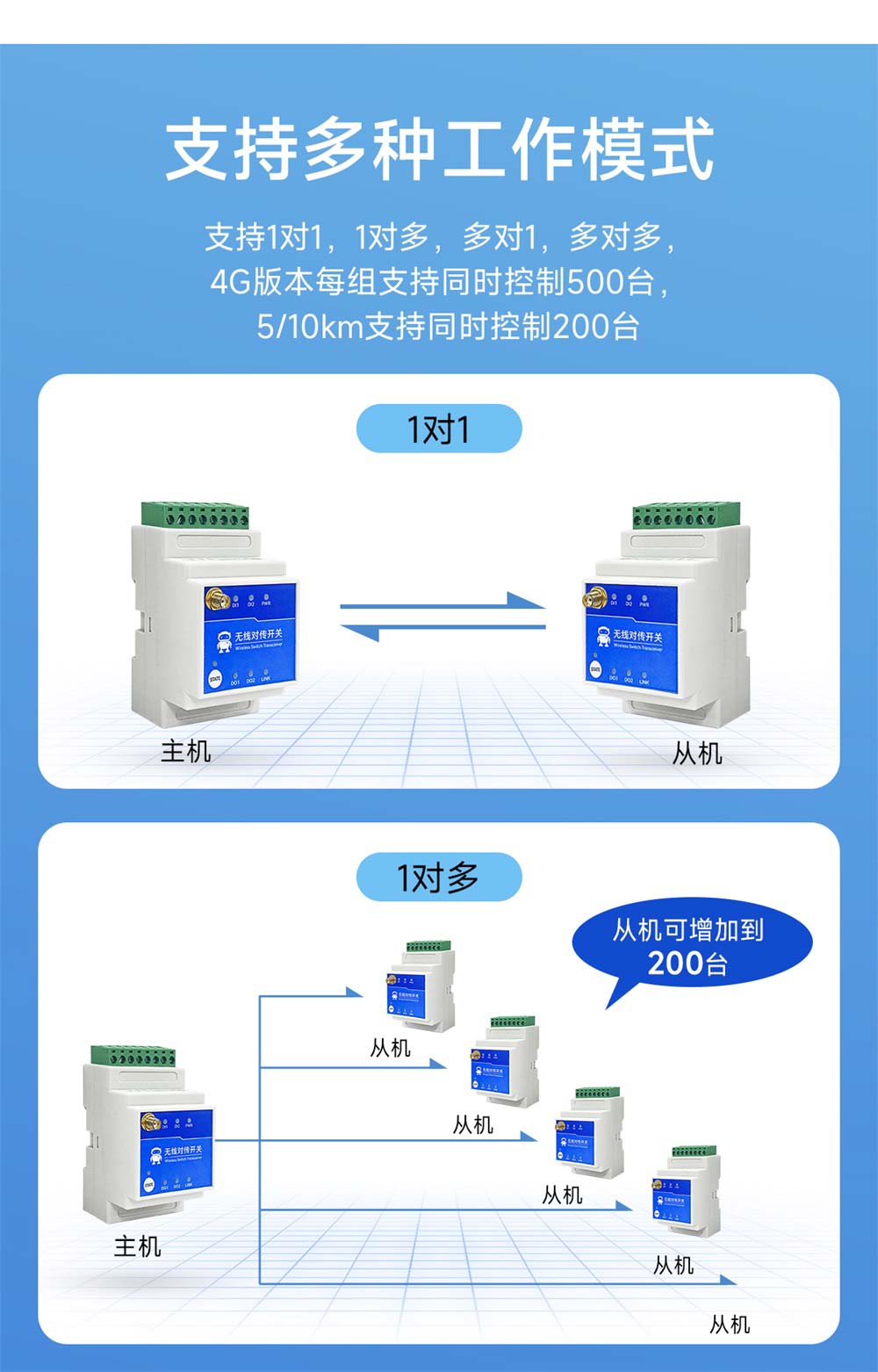 E860-DTU系列無線遠程對傳開關-(4)