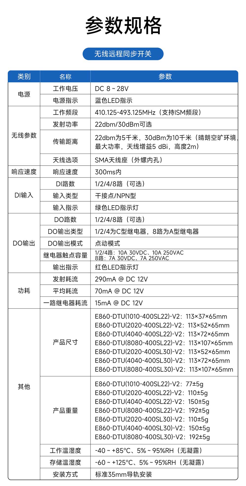E860-DTU系列無線遠程對傳開關-(21)