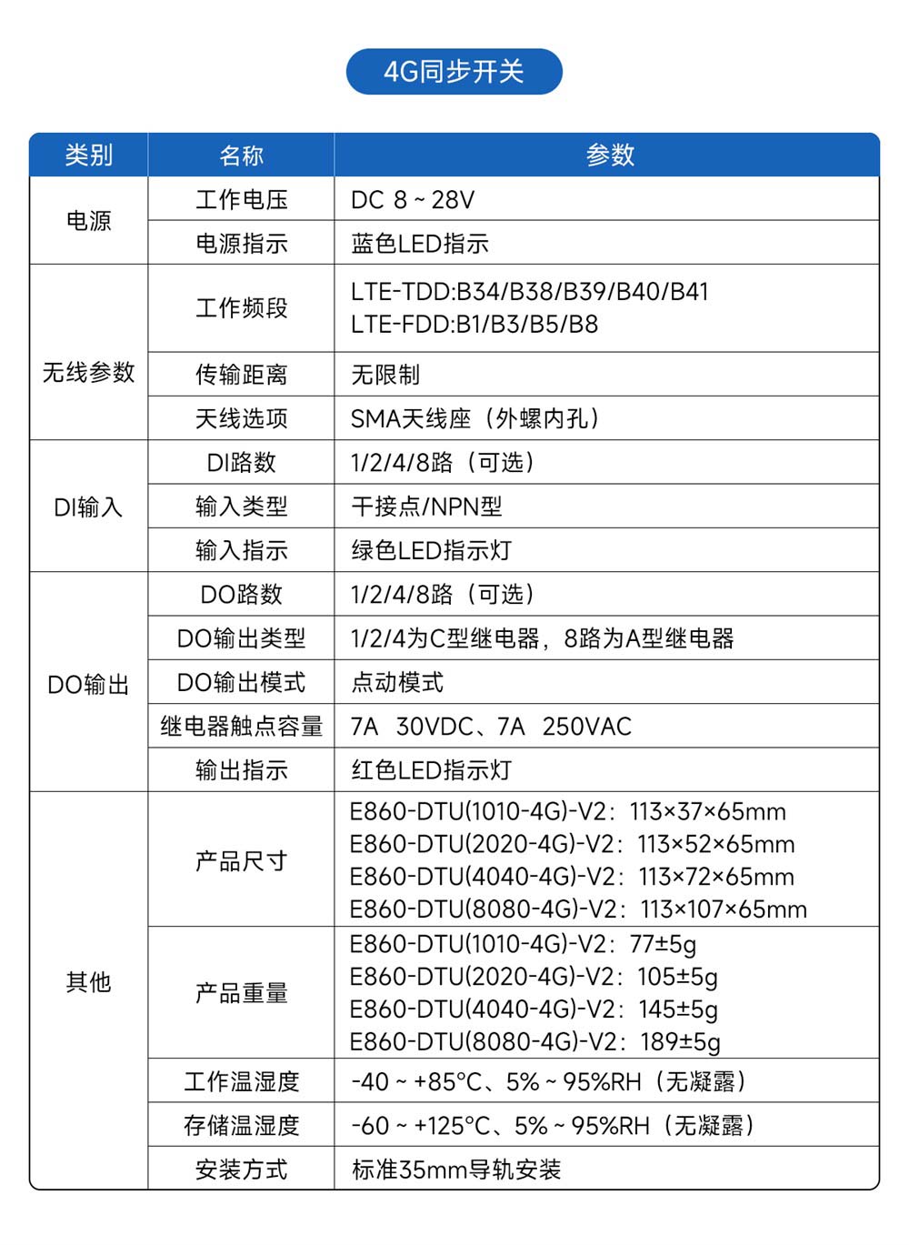 E860-DTU系列無線遠程對傳開關-(22)