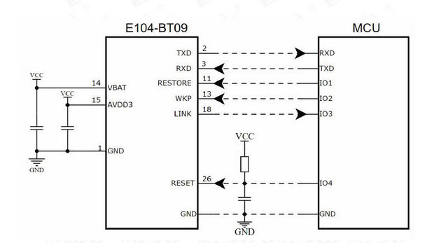 1 E104-BT09藍牙模塊